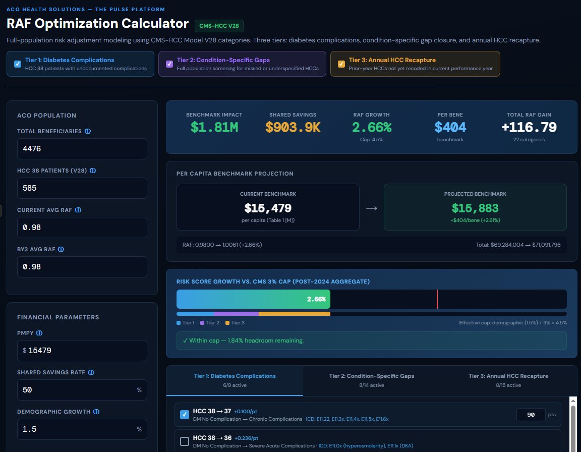 RAF Optimization Calculator — The Pulse Platform